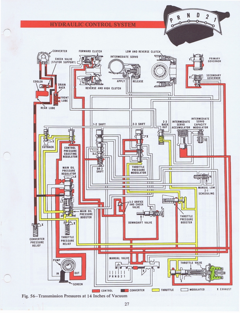 n_Ford C6 Training Handbook 1970 029.jpg